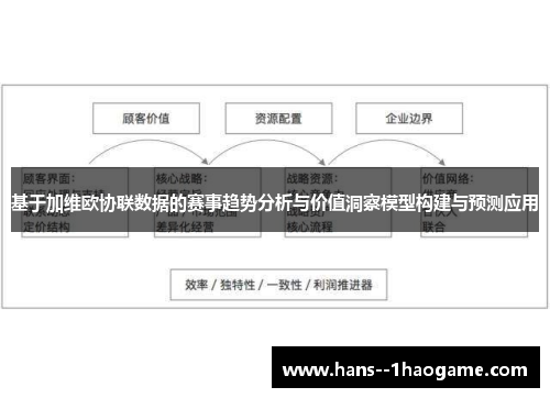 基于加维欧协联数据的赛事趋势分析与价值洞察模型构建与预测应用