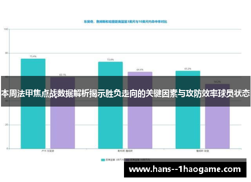 本周法甲焦点战数据解析揭示胜负走向的关键因素与攻防效率球员状态